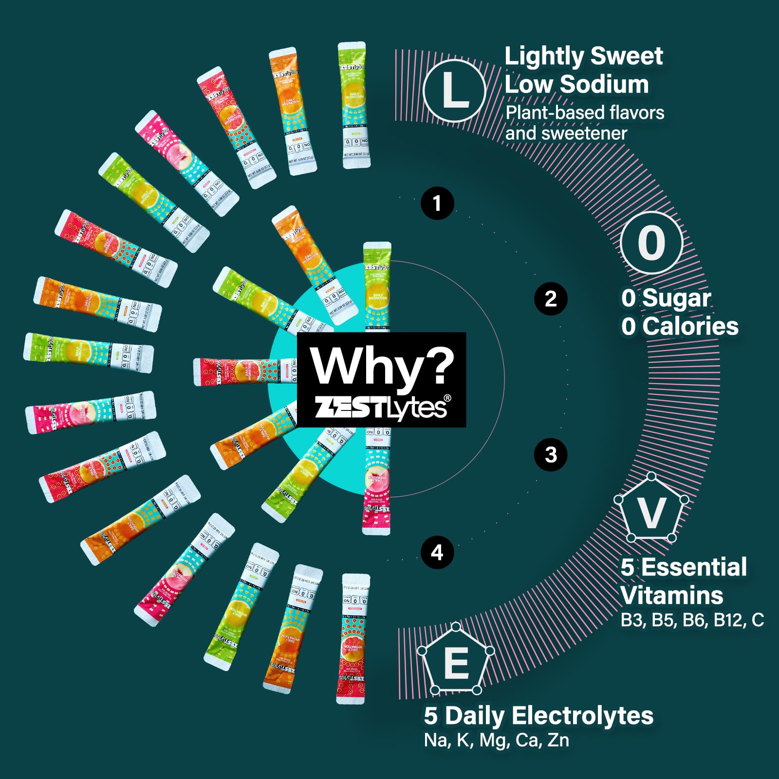 ZestLytes 40 Sticks Low Sodium Sugar Free & 0 Calorie Electrolyte Hydration Packets, Lightly Sweet Electrolyte Powder Drink Mix, Liquid Daily IV Flavors | Lemon Orange Peach Grapefruit ZestLytes buy australia supplements