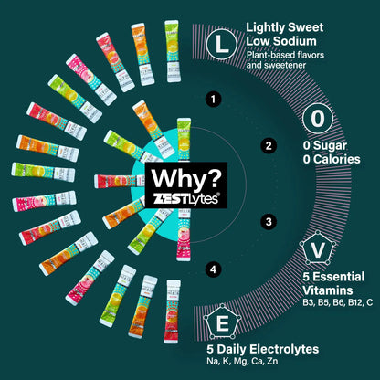ZestLytes 40 Sticks Low Sodium Sugar Free & 0 Calorie Electrolyte Hydration Packets, Lightly Sweet Electrolyte Powder Drink Mix, Liquid Daily IV Flavors | Lemon Orange Peach Grapefruit ZestLytes