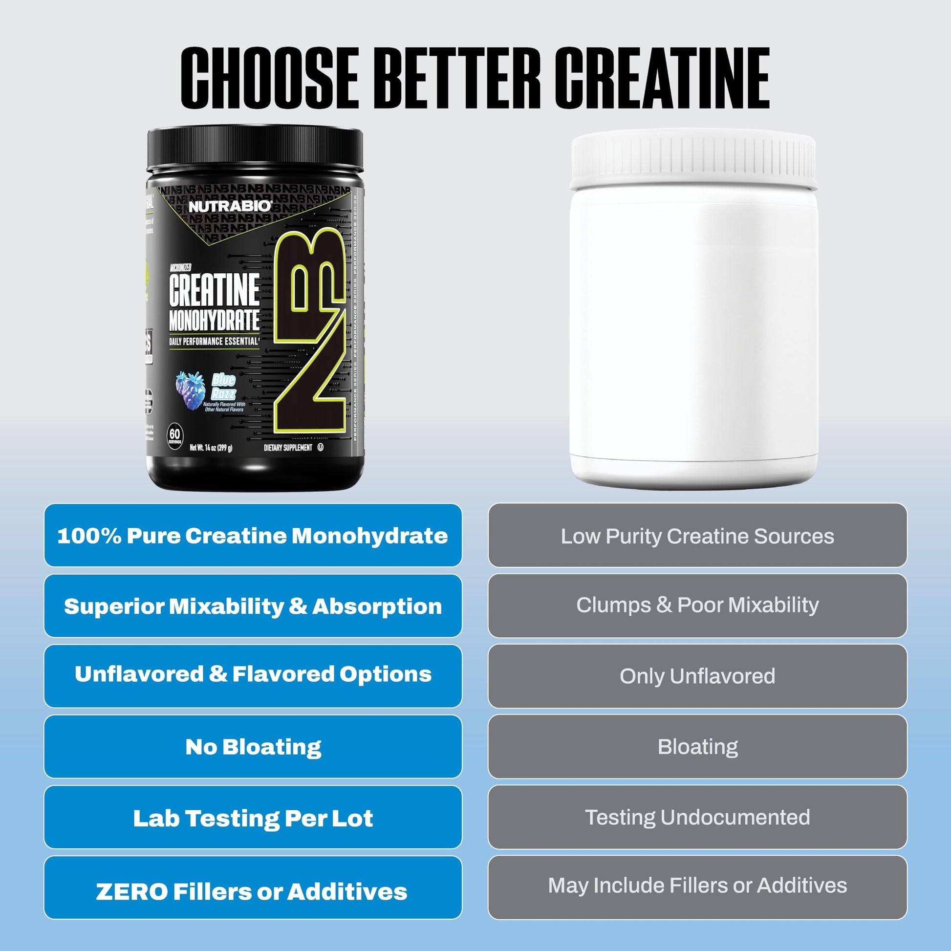 NutraBio Pure Micronized Creatine Monohydrate Powder Supplement, Blue Razz (300 g) - Supports Bulk Muscle Energy, Recovery, and Strength - HPLC Tested Creatine Powder Supplement for Men and Women NutraBio buy australia supplements