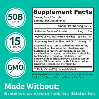 Prebiotics and Probiotics: Lactobacillus Gasseri, Lactobacillus Rhamnosus, Plantarum, Casei, Bifidobacterium longum, lactis, infantis. Probiotic Prebiotic, Dr. Matthew