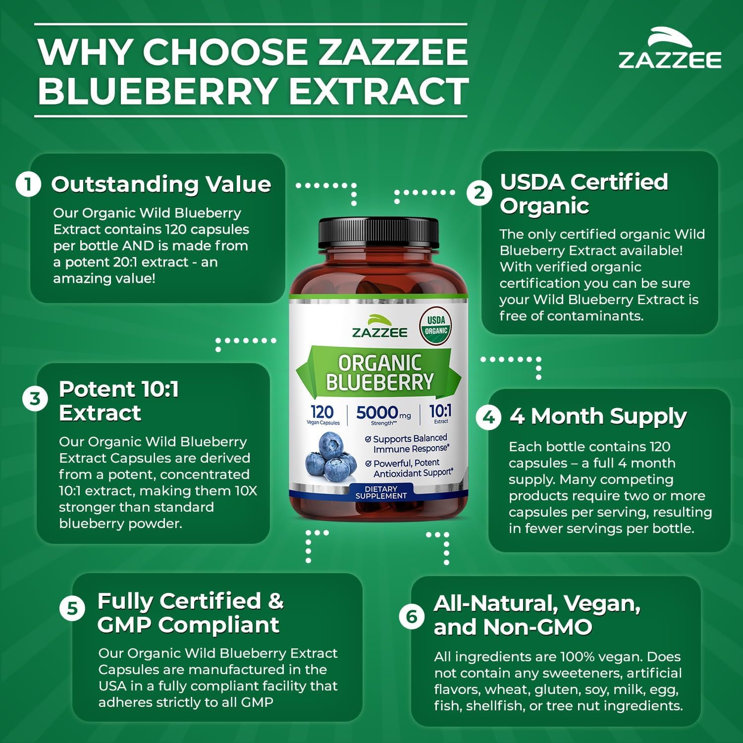 Zazzee USDA Organic Blueberry 10:1 Extract, 120 Capsules, 4 Month Supply | Vegan, Whole Fruit, Vaccinium Angustifolium, Antioxidant & Cellular Health Support, Herbal Supplement, Non-GMO, Made in USA Gsupps Australia