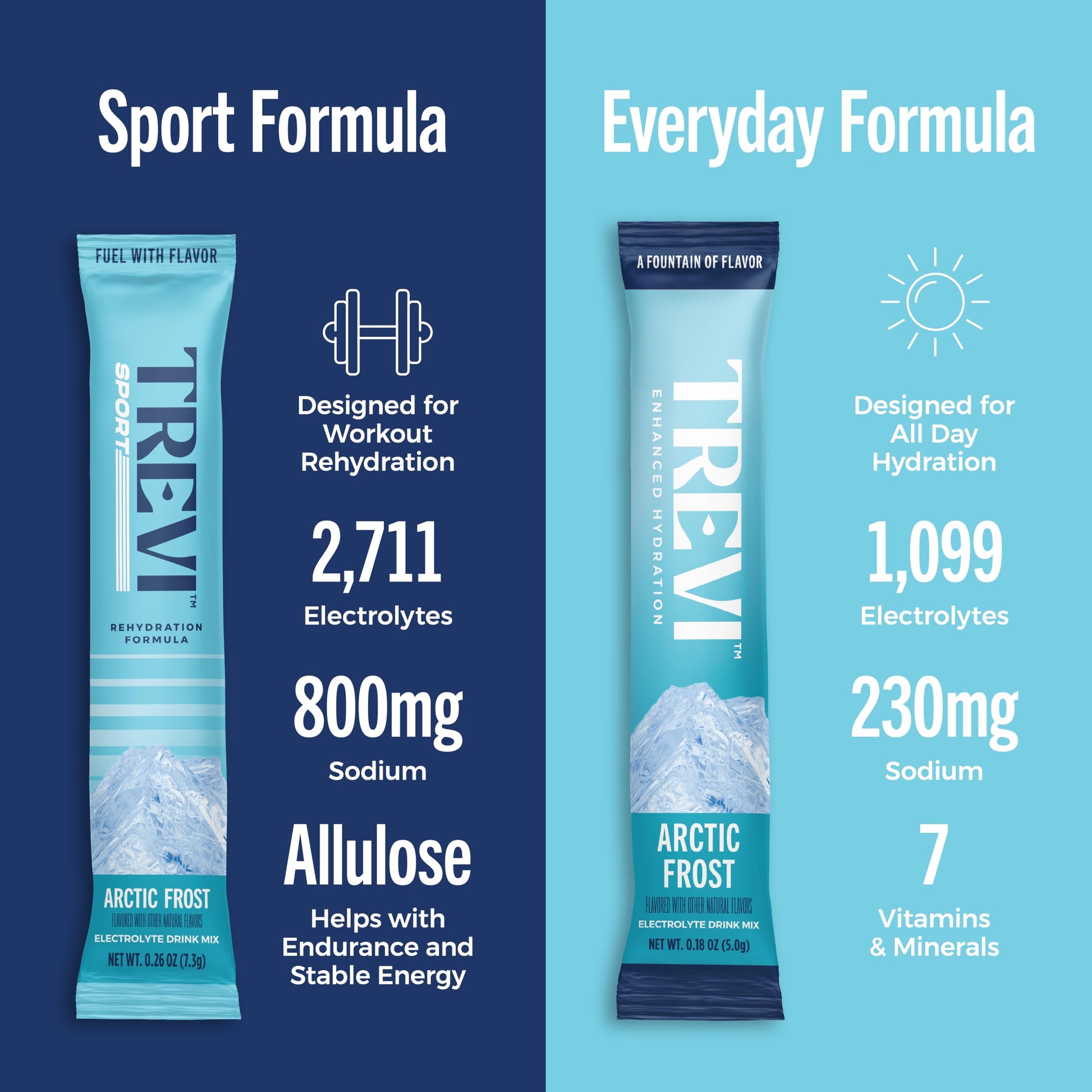 TREVI™ Sport Electrolytes Powder Packets Sugar Free - 800mg Sodium - 250mg Potassium - 100mg Magnesium - Water Drink Mix Rehydration Essentials - 20 Count - Variety Pack TREVI buy australia supplements