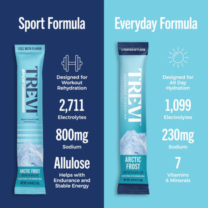 TREVI™ Sport Electrolytes Powder Packets Sugar Free - 800mg Sodium - 250mg Potassium - 100mg Magnesium - Water Drink Mix Rehydration Essentials - 20 Count - Variety Pack TREVI