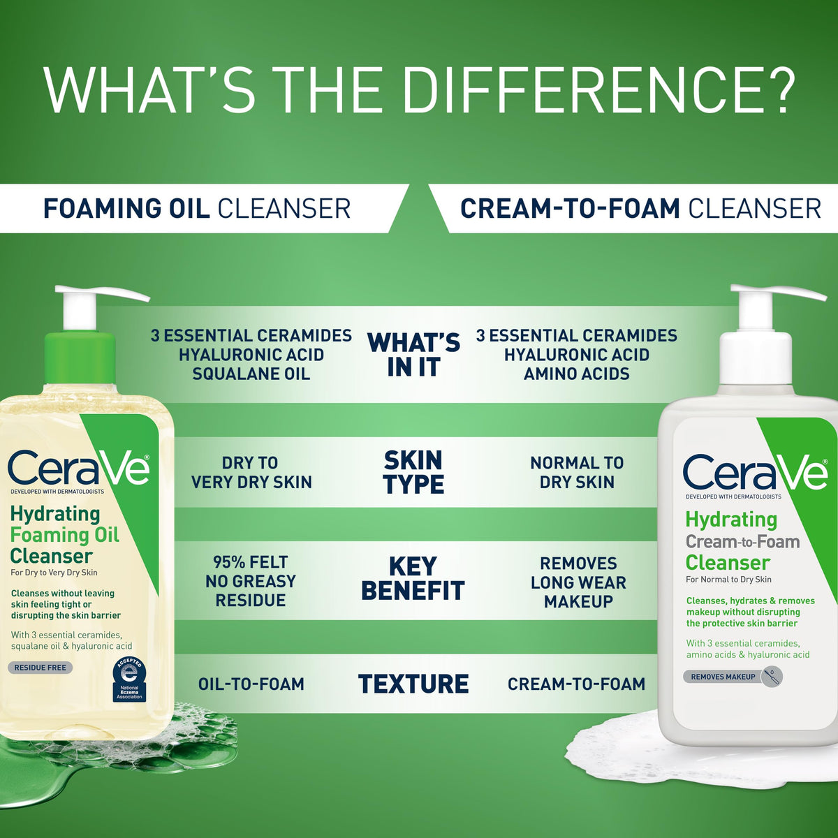 CeraVe Hydrating Foaming Oil Facial Cleanser with Hyaluronic Acid, 19oz CeraVe
