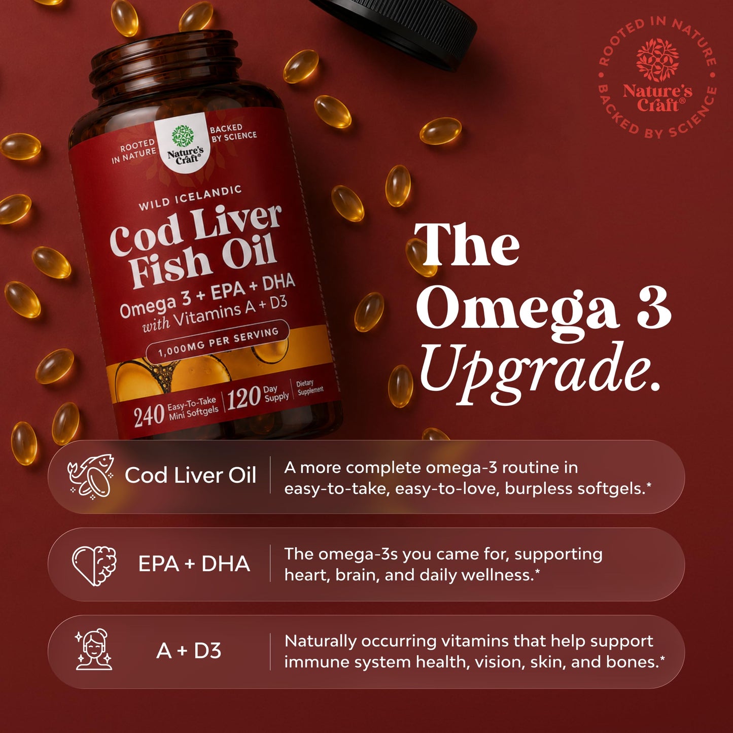 Cod Liver Oil Capsules, Omega 3 Fish Oil, 100 Mini Softgels | 1,000 mg per 2-softgel serving with 240 mg total omega-3s, EPA & DHA, vitamins A & D3, from wild-caught Icelandic cod Gsupps Australia