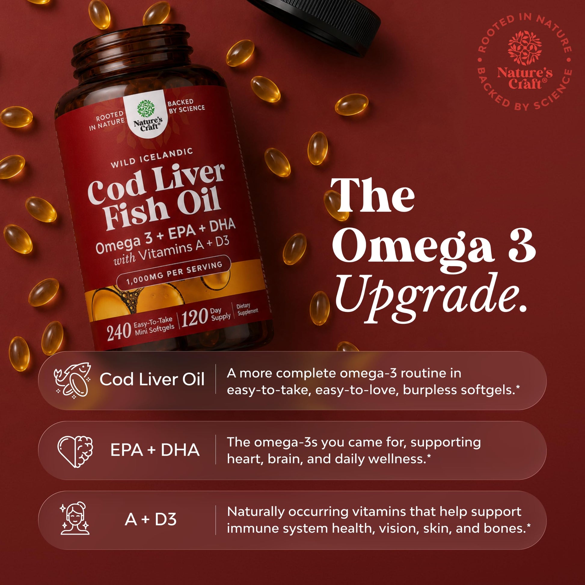 Cod Liver Oil Capsules, Omega 3 Fish Oil, 100 Mini Softgels | 1,000 mg per 2-softgel serving with 240 mg total omega-3s, EPA & DHA, vitamins A & D3, from wild-caught Icelandic cod Gsupps Australia