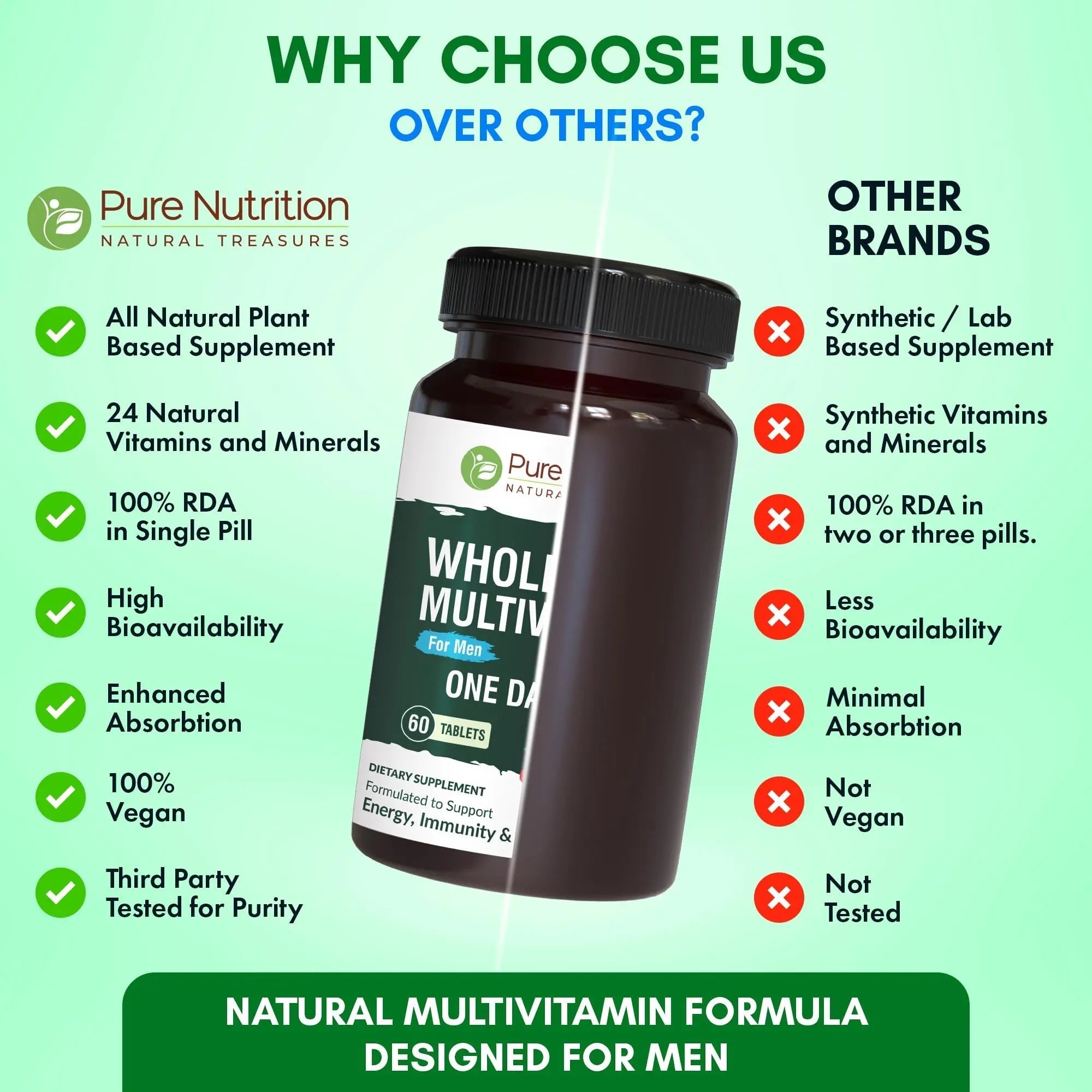 Pure Nutrition Whole Food Multivitamins for Men | 90 Tabs | One-A-Day | 100% RDA | 24 Natural Vitamins and Minerals | PURE NUTRITION NATURAL TREASURES buy australia supplements