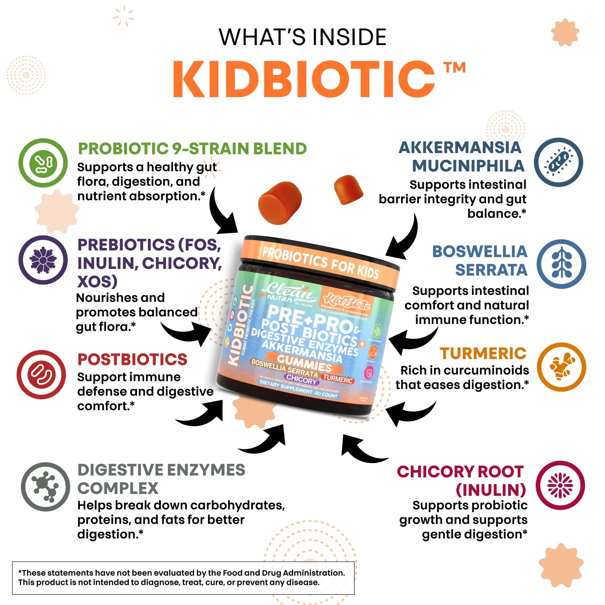 Clean Nutra Kids Probiotics Gummies with Prebiotics, Postbiotics, Digestive Enzymes, Akkermansia, Boswellia Serrata, Turmeric, Chicory – 60 Count – Plant-Based Supplement for Kids – PeachPop Flavor Clean Nutraceuticals buy australia supplements