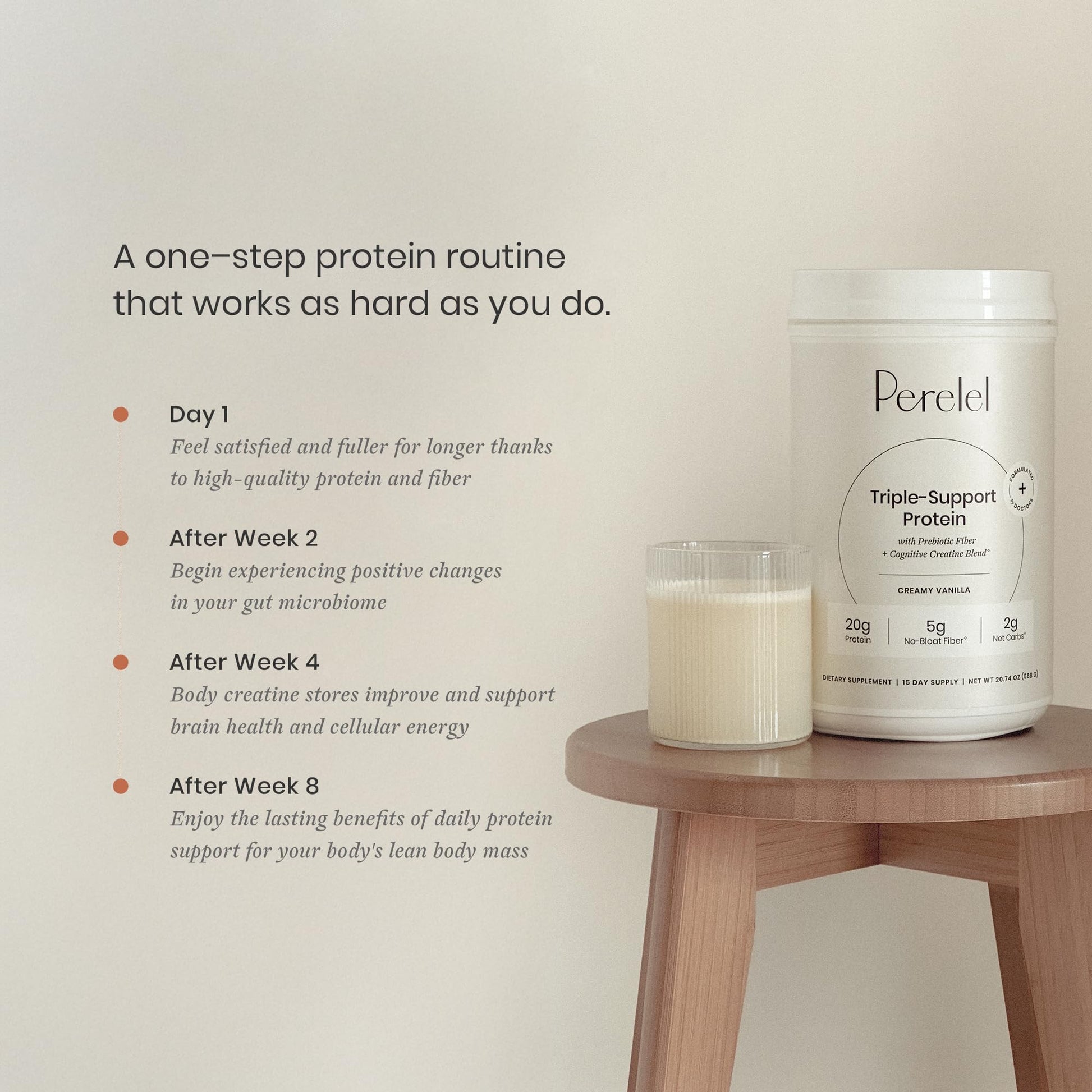 Perelel Triple-Support Plant Based Protein Powder, Creamy Vanilla, 20g Vegan Protein Powder, 3g Creatine Monohydrate, & 5g Prebiotic Fiber per Serving, Dairy Free, Perelel buy australia supplements