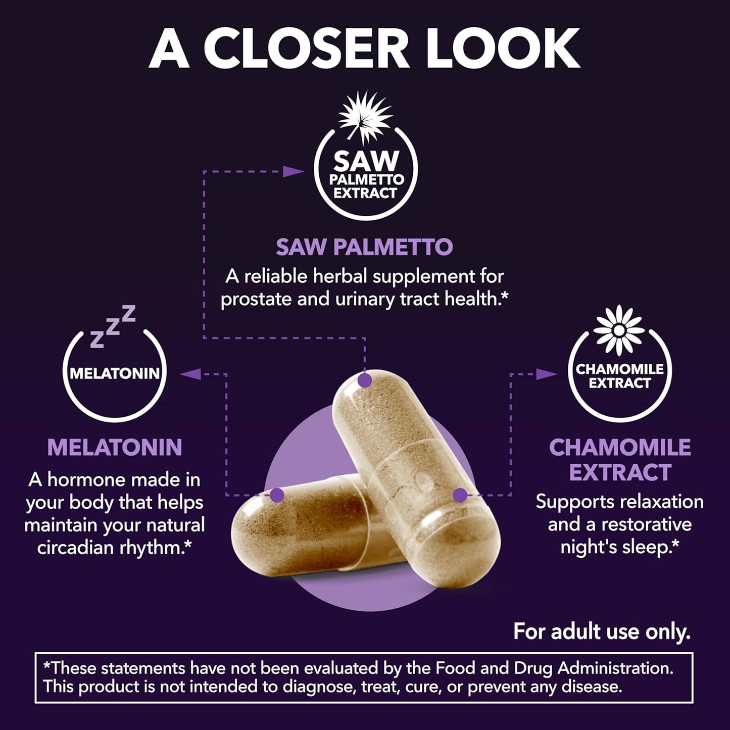 Saw Palmetto PM for Men w/ Melatonin, Nighttime Bladder Support, 200 Count | Vegan, Non-GMO Saw Palmetto Extract & Melatonin to Reduce Urinary Frequency, Prostate Health Supplement, 200 Servings Gsupps Australia