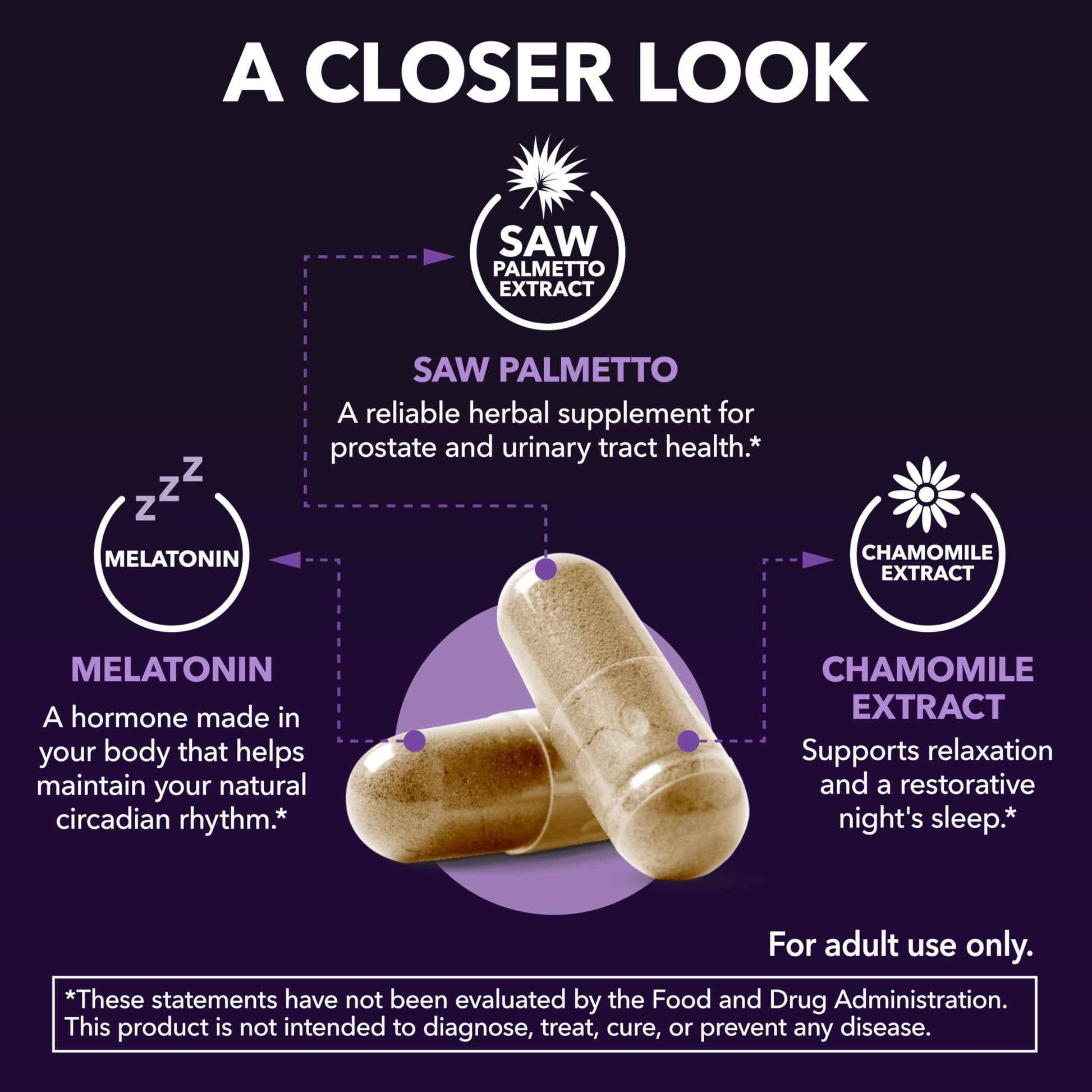 Saw Palmetto PM for Men w/ Melatonin, Nighttime Bladder Support, 200 Count | Vegan, Non-GMO Saw Palmetto Extract & Melatonin to Reduce Urinary Frequency, Prostate Health Supplement, 200 Servings Gsupps Australia