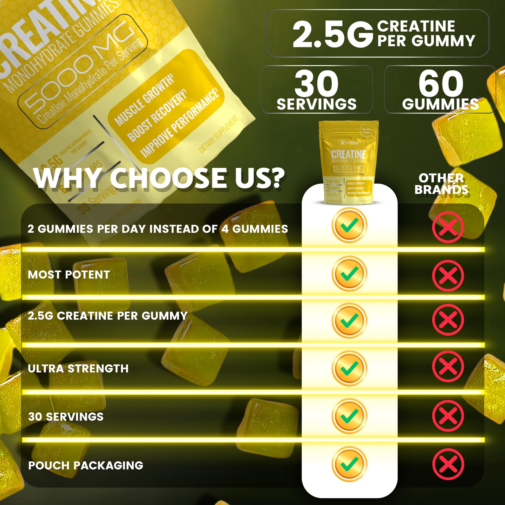 Creatine Gummies 5000mg, 30 Servings Creatine Monohydrate Gummies - Third-Party Tested Creatine for Women, Pineapple Flavor Creatine for Men, Muscle Growth, WELLNESS LABSRX buy australia supplements
