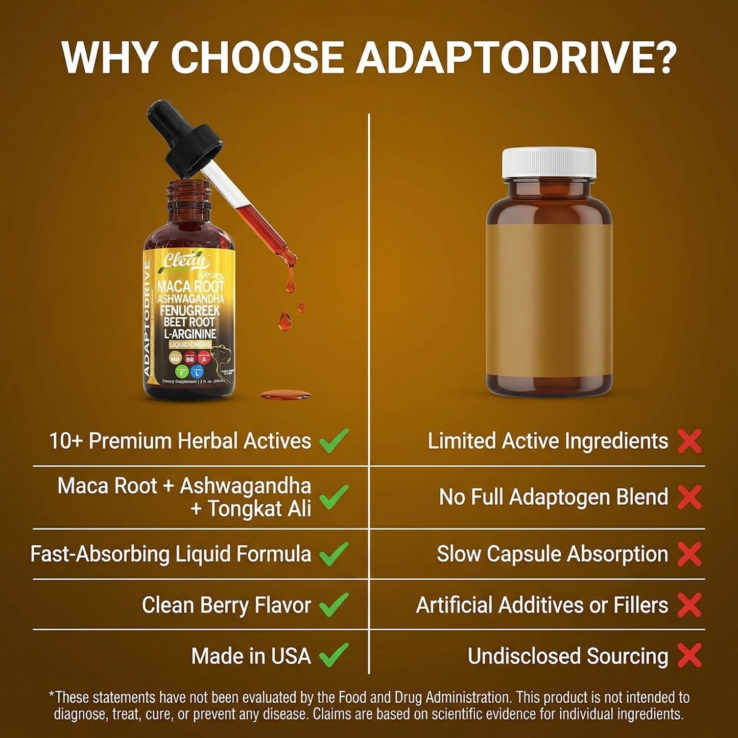 Clean Nutra Organic Maca Root Liquid Drops with Ashwagandha, Fenugreek, Beet Root and L-Arginine Liquid Multivitamin Clean Nutraceuticals
