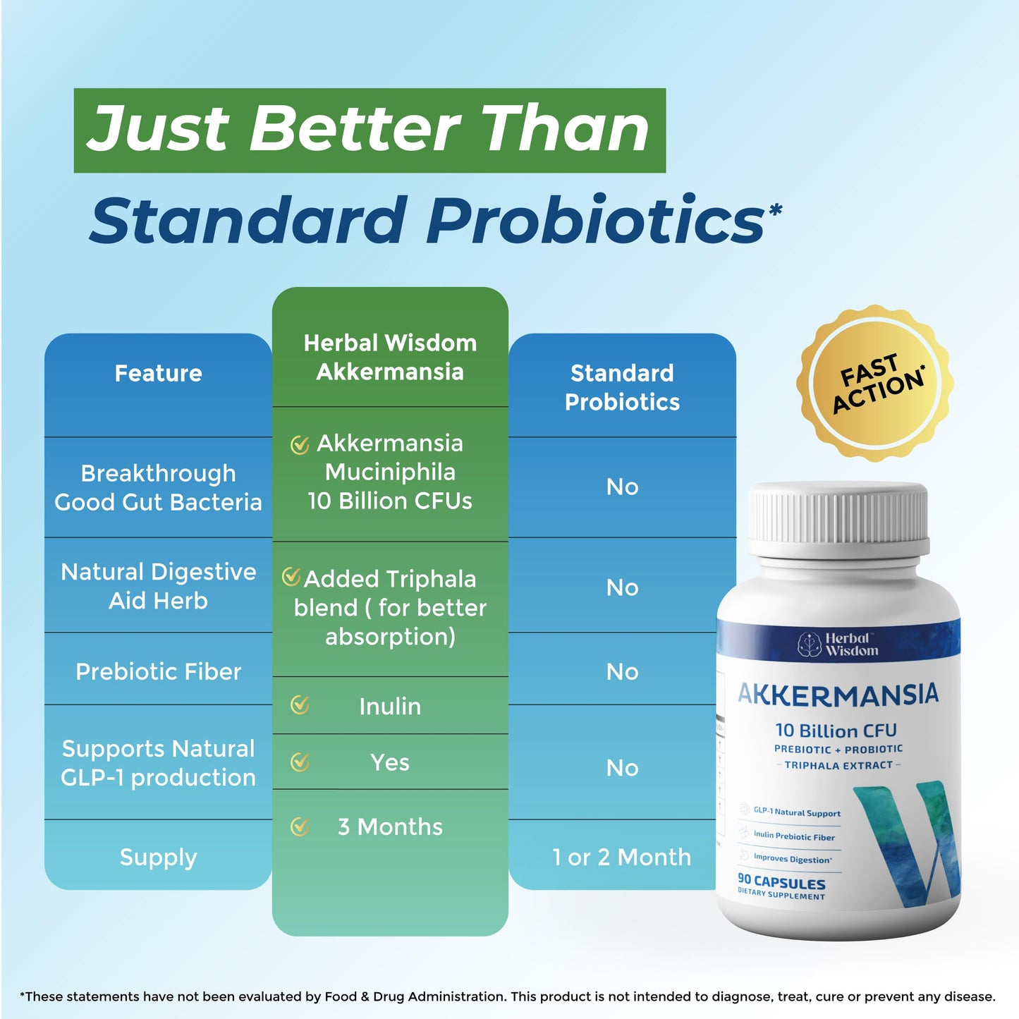 Herbal Wisdom Akkermansia Probiotic 10 Billion CFU - Advanced Support, Probiotic+Prebiotic | for Gut & Metabolism Support - No Bloating | with Inulin & Triphala Herbal Wisdom