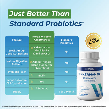 Herbal Wisdom Akkermansia Probiotic 10 Billion CFU - Advanced Support, Probiotic+Prebiotic | for Gut & Metabolism Support - No Bloating | with Inulin & Triphala Herbal Wisdom