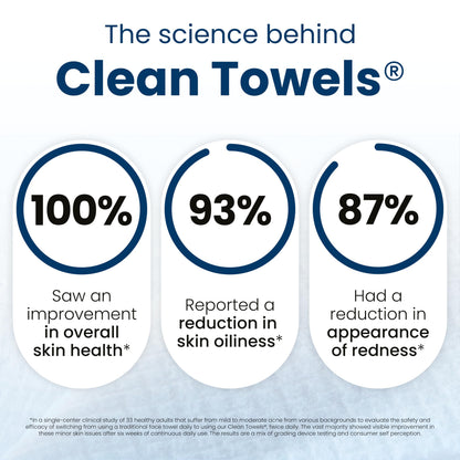 Clean Skin Club Clean Towels XL®, Travel Pack 100% USDA Biobased Disposable Face Towel, Eczema Association Accepted,Dry Wipes, TSA-Approved Travel Essential, 3 Packs, 30 ct Total CLEAN SKIN CLUB