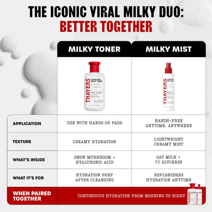 THAYERS Milky Face Toner Skin Care with Snow Mushroom Tremella and Hyaluronic Acid, Natural Gentle Facial Toner, for Dry and Sensitive Skin, 355mL THAYERS