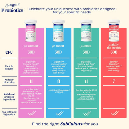 Enzymedica SubCulture Probiotic for Bloat & Digestive Health - Probiotic Supplement Capsules for Women & Men, 50 Billion CFU, Gut Health Support for Adults, Helps Occasional Gas & Bloating - 30 Caps Gsupps Australia