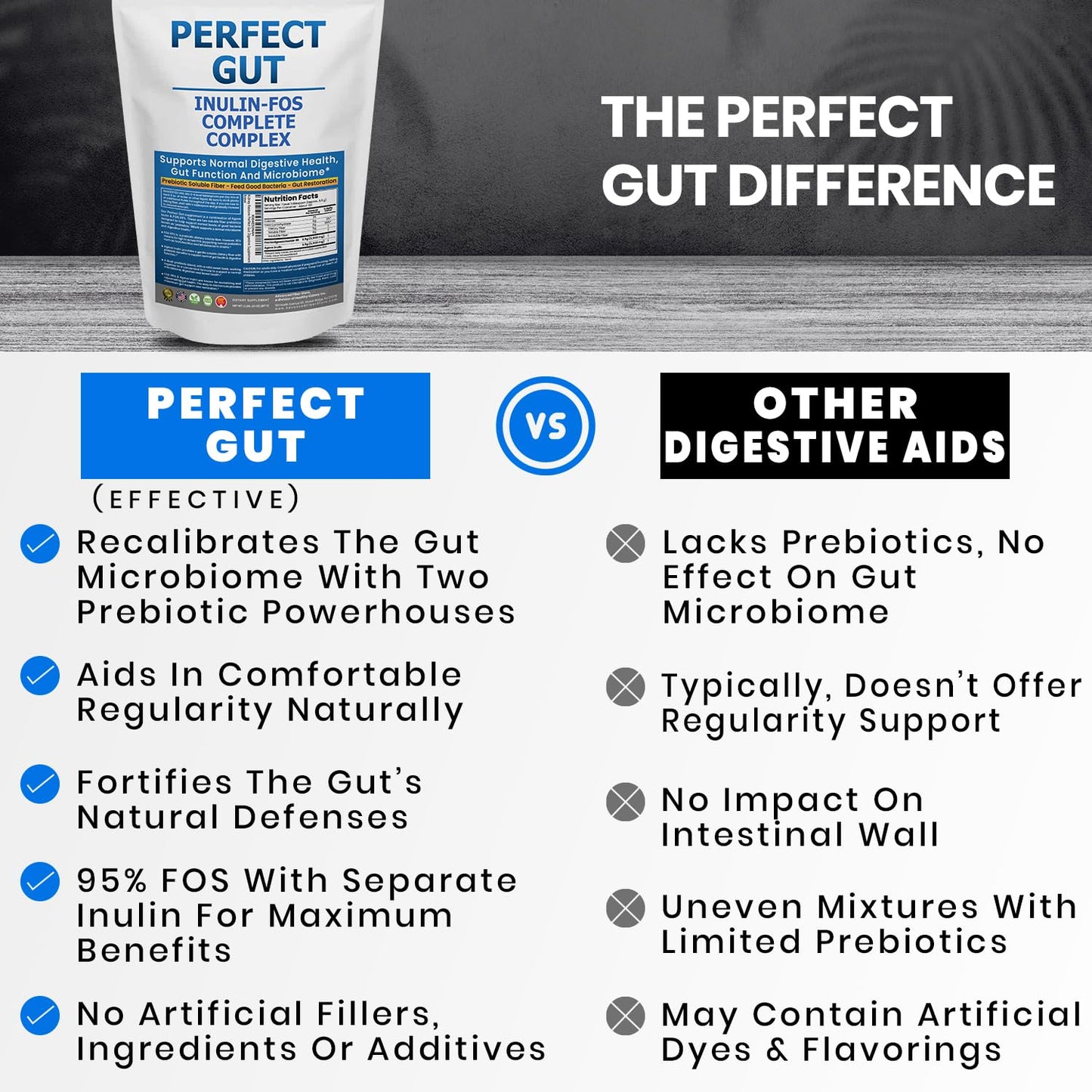 Perfect Gut: Inulin FOS Powder for Gut Health. Prebiotic Inulin. Unique Prebiotic 95% FOS Inulin Agave Fiber Kidney Restore