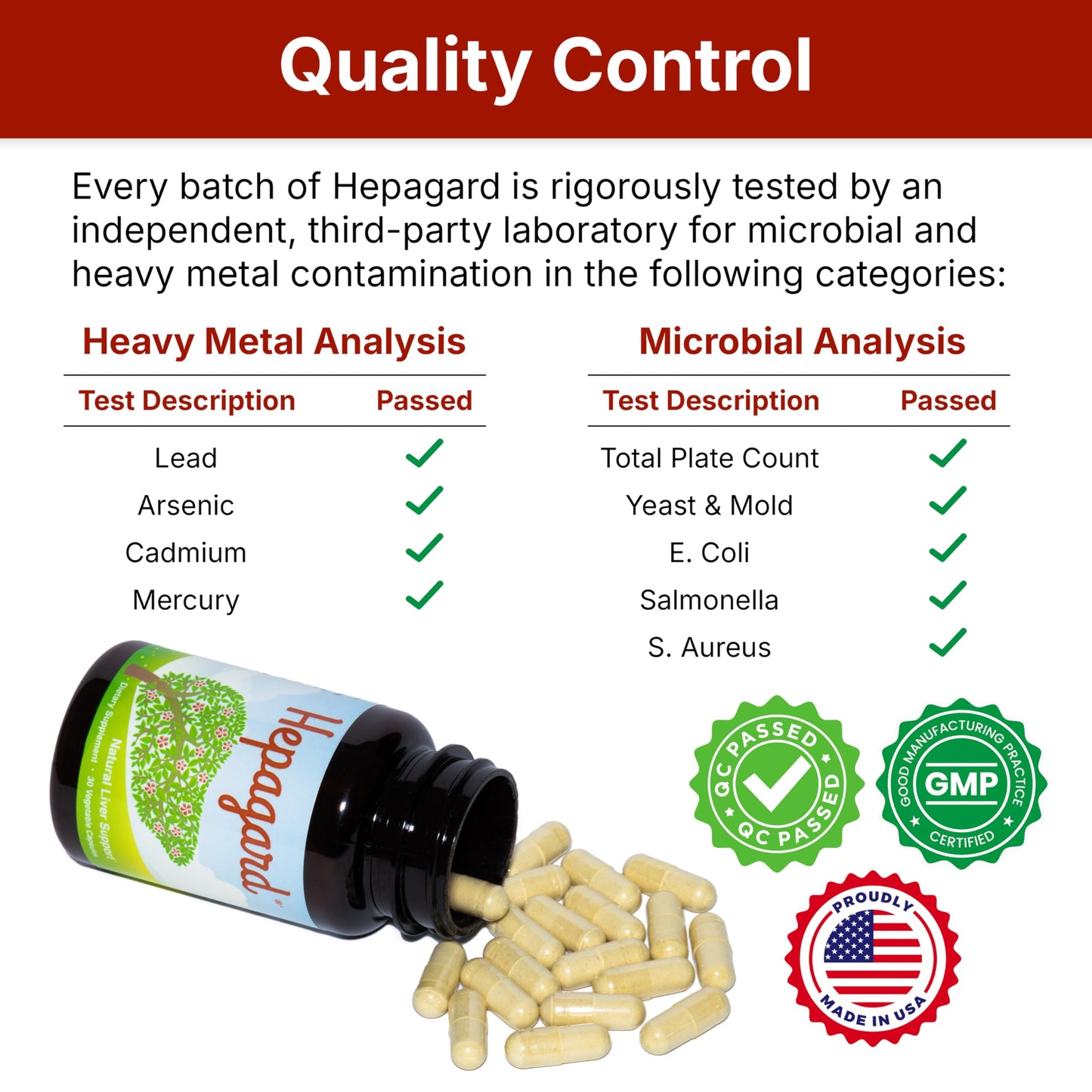 Hepagard - Natural Liver Support Supplement with N-Acetyl Cysteine (NAC) - Non-GMO, Vegan, Gluten-Free Hepagard