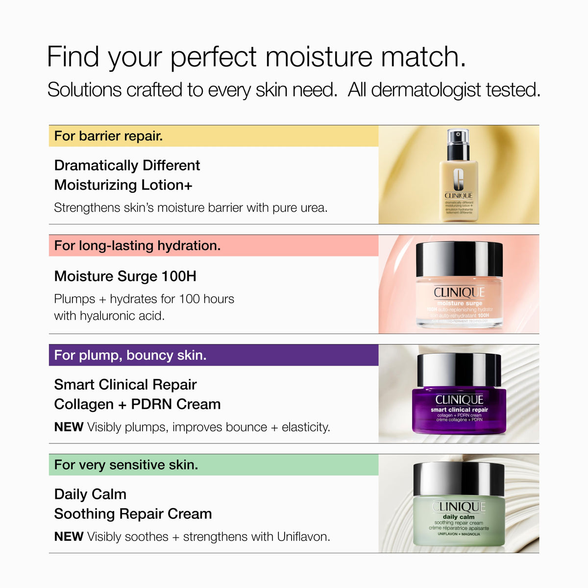 Clinique Moisture Surge 100H Auto-Replenishing Hydrator Oil Free Face Moisturizer | With Hyaluronic Acid, Aloe Bioferment and Vitamins C + E | Hydrating + Moisturizing, Mini Travel Size, 0.5 Fl Oz Clinique