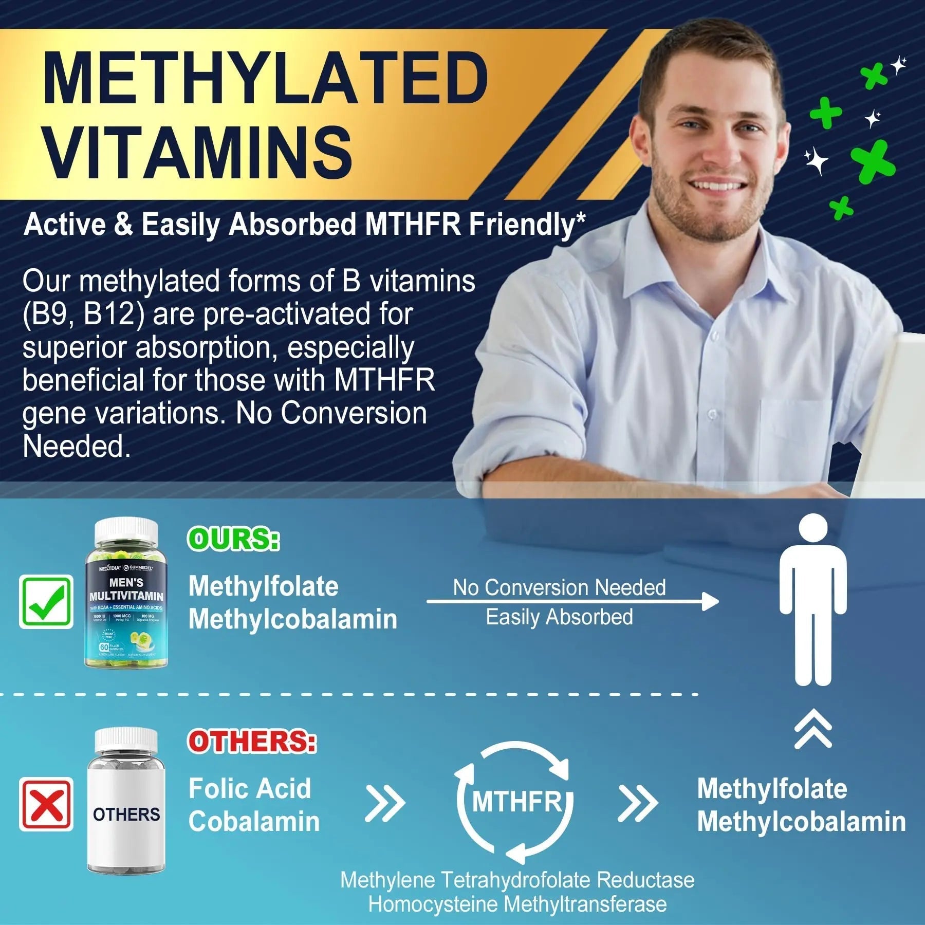 Nextdia Mens Multivitamin Gummies 60 Count + Womens Multivitamin Gummies 60 Count Nextdia buy australia supplements