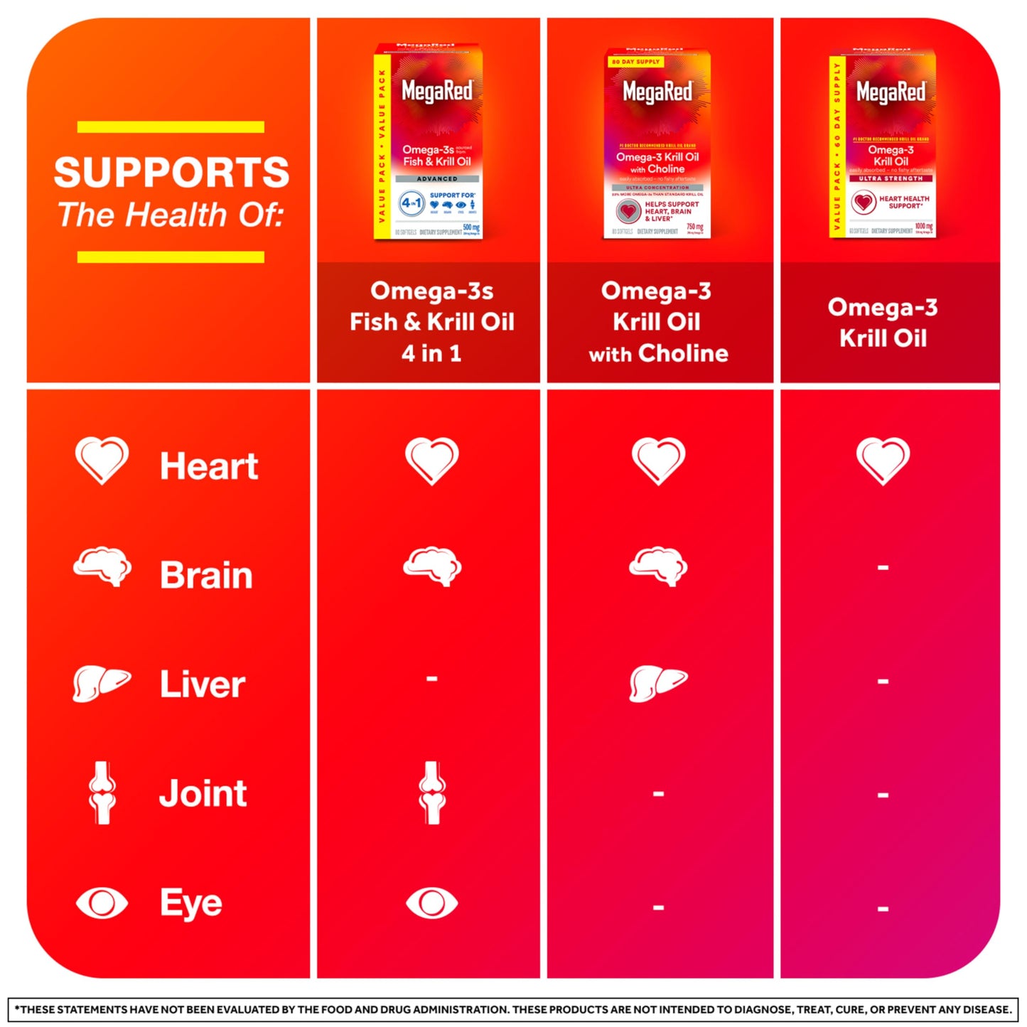 Megared Omega-3 Fish Oil + High Absorption Krill Oil 500mg Softgels, MegaRed Advanced 4in1 (80 count in a bottle) Concentrated Omega-3 Fish MegaRed