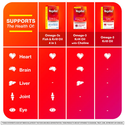 Megared Omega-3 Fish Oil + High Absorption Krill Oil 500mg Softgels, MegaRed Advanced 4in1 (80 count in a bottle) Concentrated Omega-3 Fish MegaRed