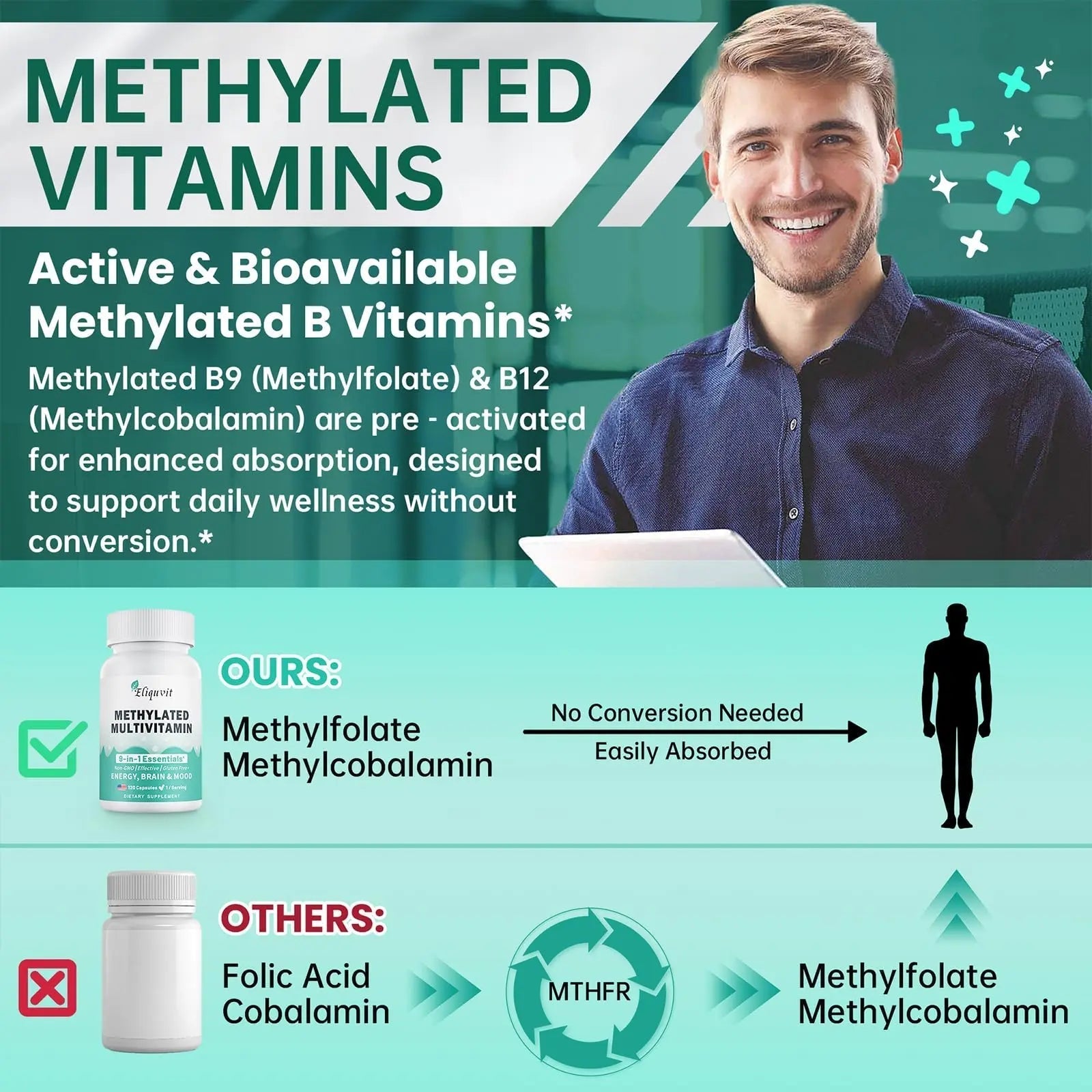 Eliquvit Methylated Multivitamin for Men & Women - Methylated B Complex with Methylfolate & B12-9-in-1 MTHFR Support + TMG - Vegan Multivitamin Eliquvit buy australia supplements