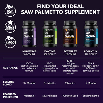 Saw Palmetto PM for Men w/ Melatonin, Nighttime Bladder Support, 200 Count | Vegan, Non-GMO Saw Palmetto Extract & Melatonin to Reduce Urinary Frequency, Prostate Health Supplement, 200 Servings Gsupps Australia