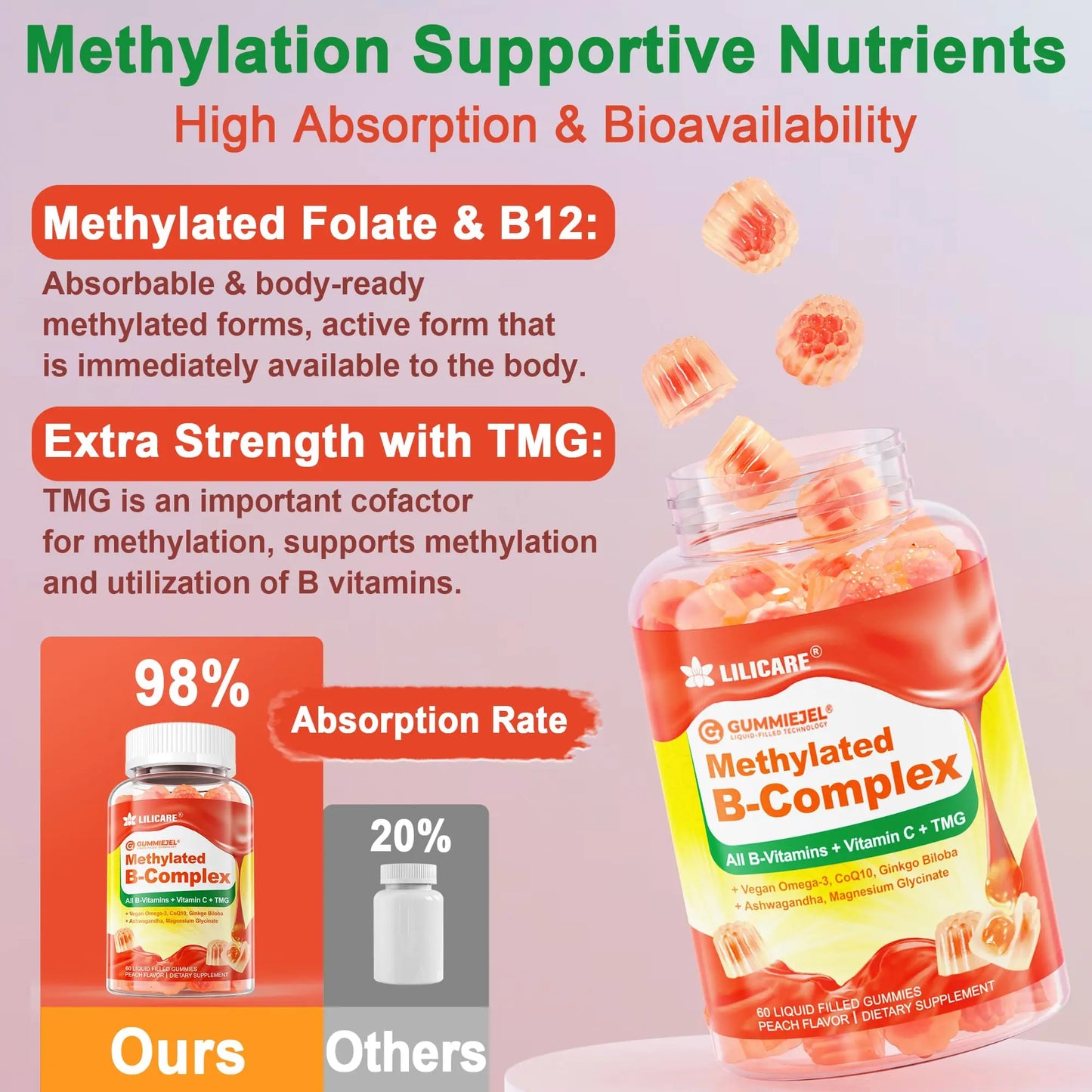 Super Methylated Vitamin B Complex Gummies - All B Vitamins + Omega-3, Magnesium, CoQ10, Ashwagandha,Vitamin C, TMG- For Women Men- Methyl B12 2000 mcg, Methylfolate LILICARE