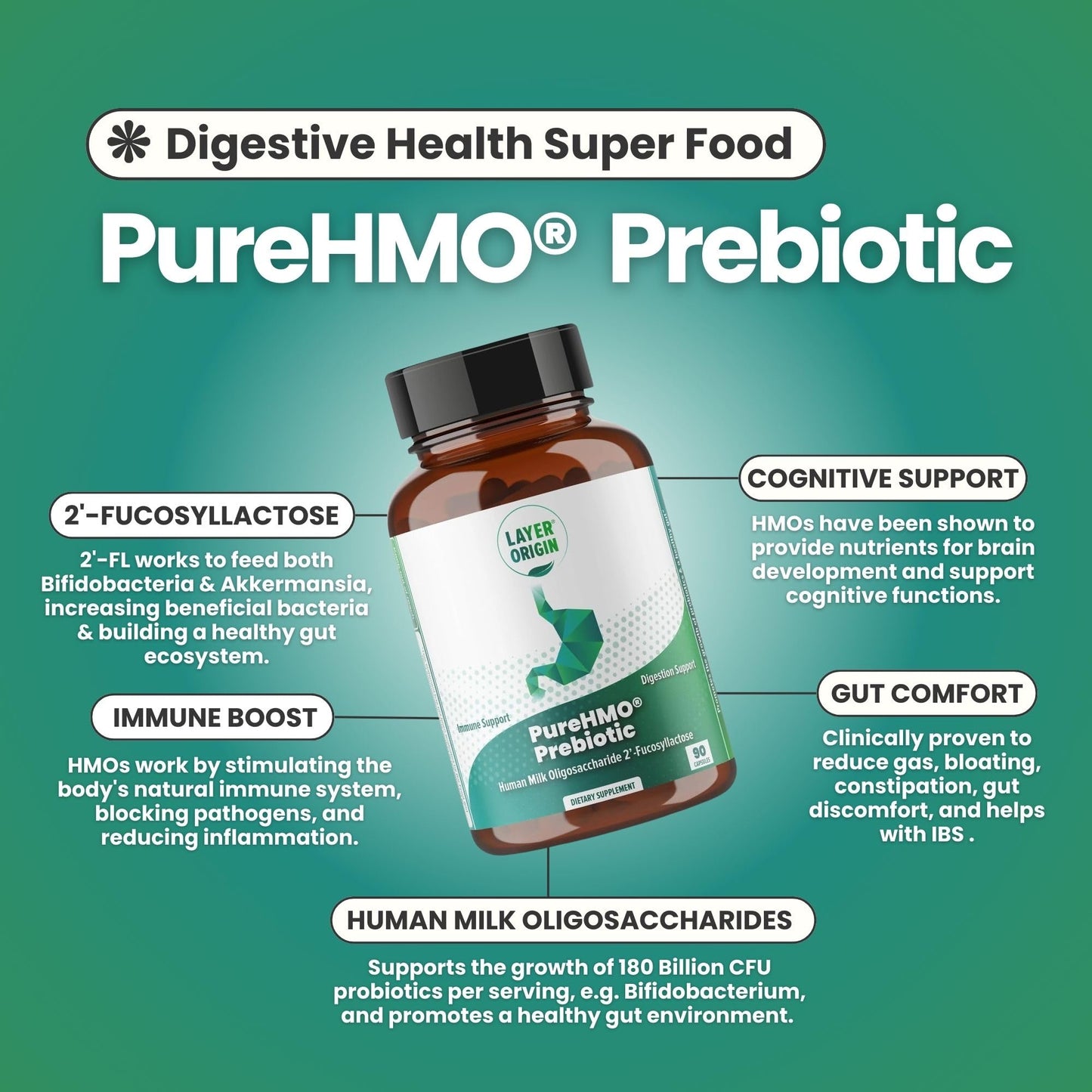 Layer Origin PureHMO Human Milk Oligosaccharide (HMO 2'-FL) Prebiotic Fiber - Feed 180 Billion Probiotics/Serving, 30-Day Supply Layer Origin