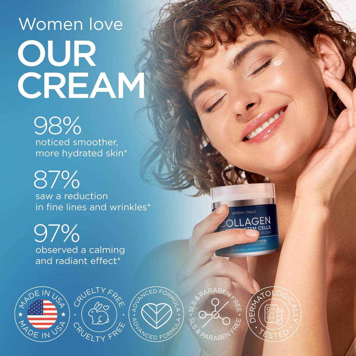 Collagen Face Cream Day & Night Moisturizer with Stem Cells Retinol 1.7Oz Ember Cloud