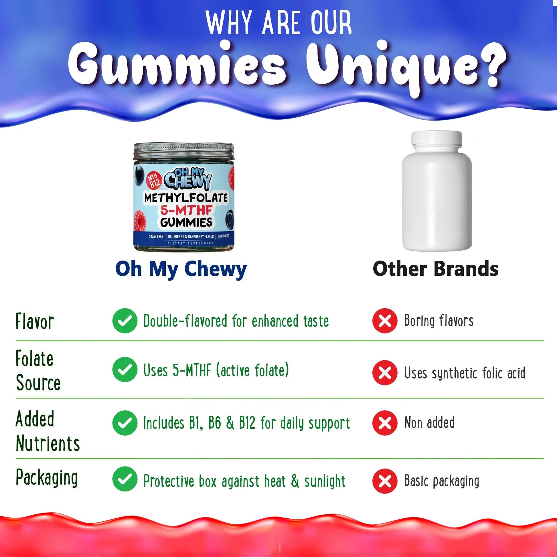 Center-Filled 5-MTHF Folate L-MethylFolate Sugar-Free Gummies - MTHFR Supplement Support with Methylated B1, B6 and Methyl B12 Multivitamins OH MY CHEWY buy australia supplements