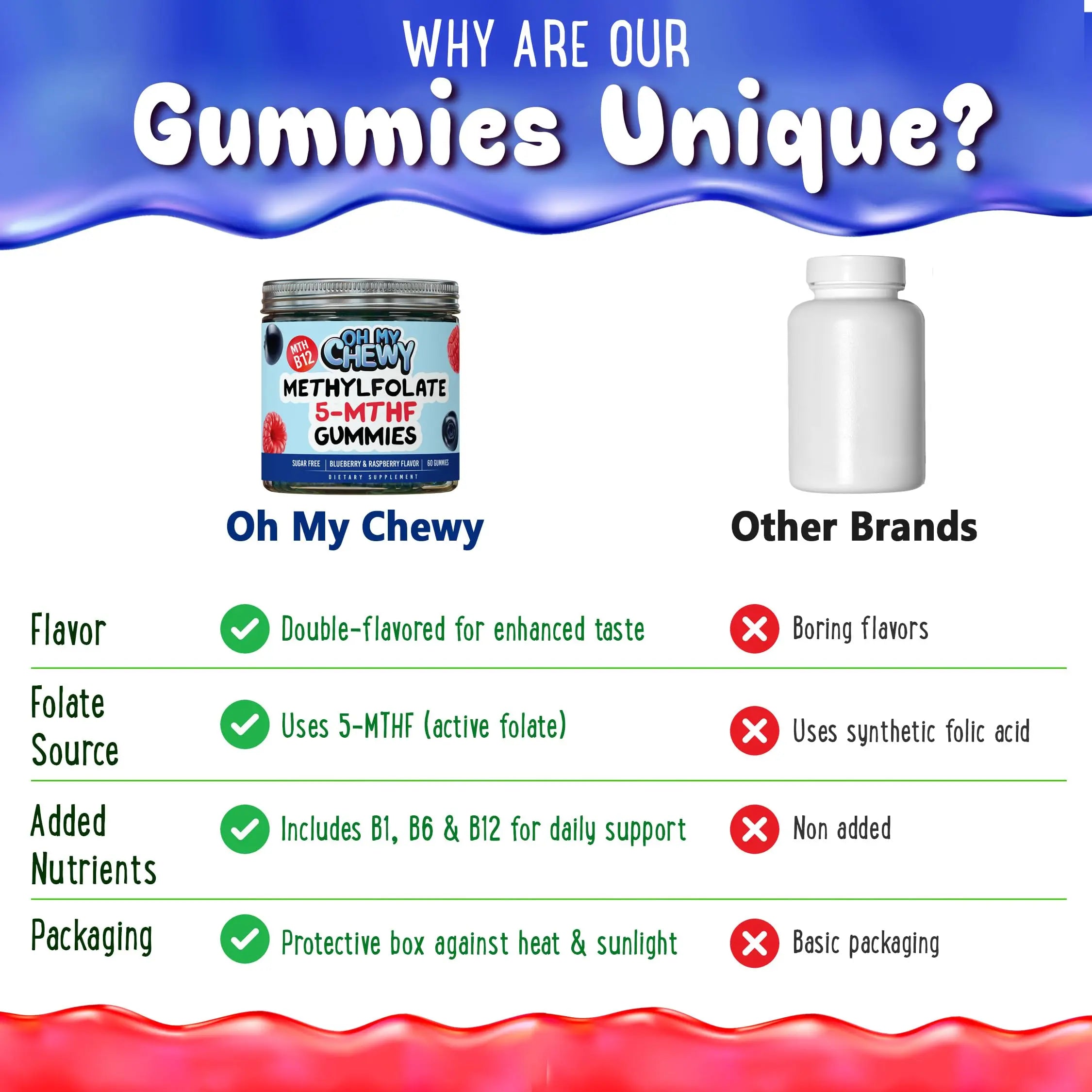 Center-Filled 5-MTHF Folate L-MethylFolate Sugar-Free Gummies - MTHFR Supplement Support with Methylated B1, B6 and Methyl B12 Multivitamins OH MY CHEWY buy australia supplements