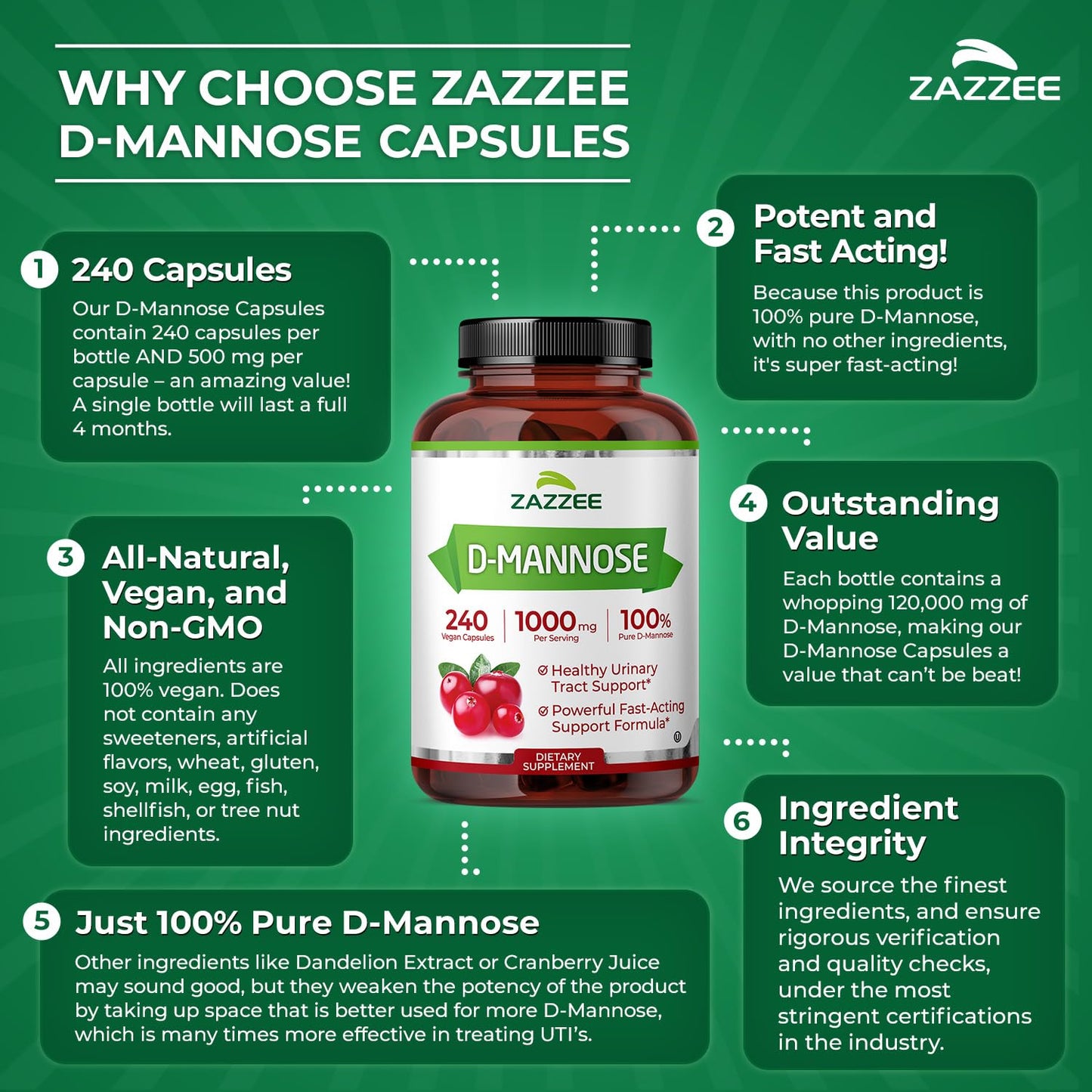 Zazzee D-Mannose, 1000 mg per Serving, 180 Vegan Capsules, 3 Month Supply | Potent & Fast-Acting, Certified Kosher, 100% Pure, All-Natural Urinary Tract Health Support, 100% Vegetarian, Non-GMO Gsupps Australia