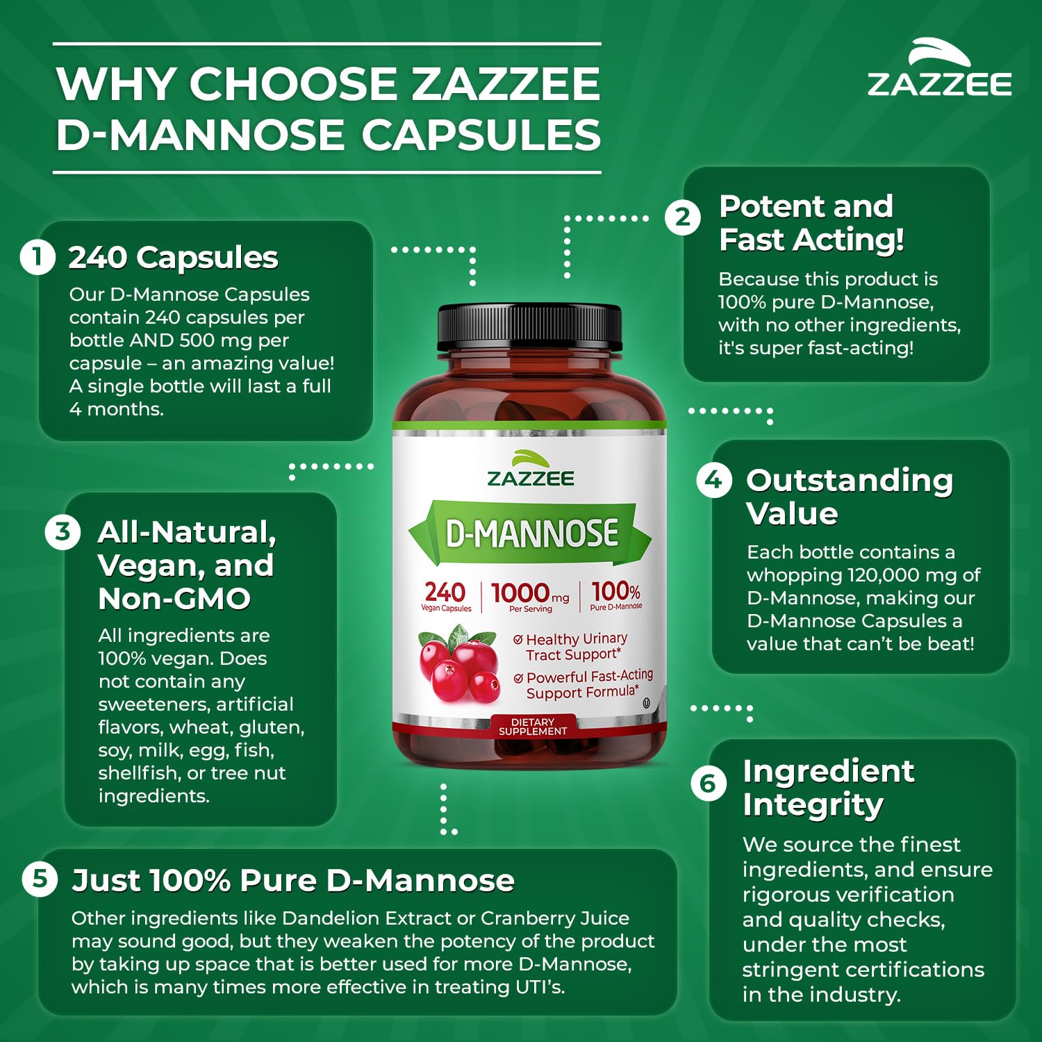 Zazzee D-Mannose, 1000 mg per Serving, 180 Vegan Capsules, 3 Month Supply | Potent & Fast-Acting, Certified Kosher, 100% Pure, All-Natural Urinary Tract Health Support, 100% Vegetarian, Non-GMO Gsupps Australia