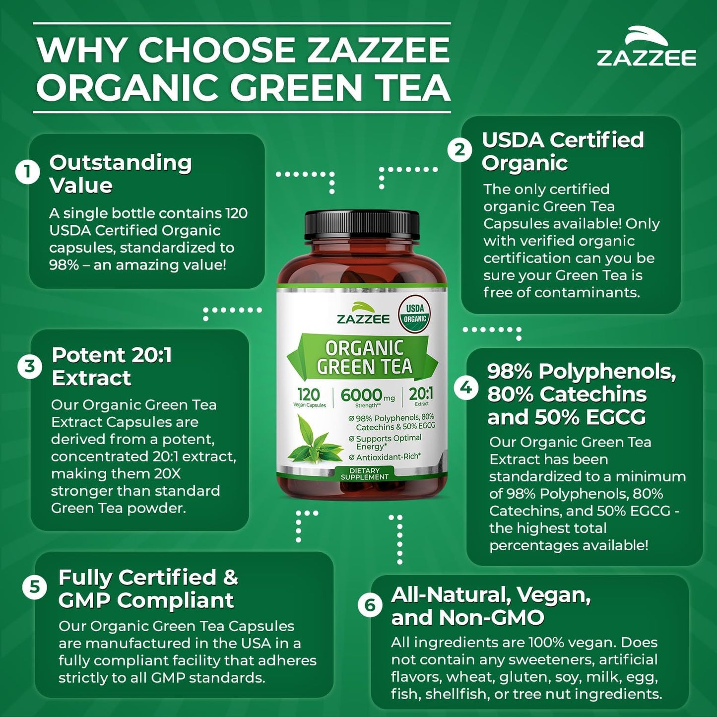 Zazzee USDA Organic Green Tea 20:1 Extract, 120 Vegan Capsules, 50% EGCG | 98% Polyphenols, 80% Catechins, 4 Month Supply, Antioxidant, Metabolism & Energy Support, Non-GMO, All-Natural, Made in USA Gsupps Australia