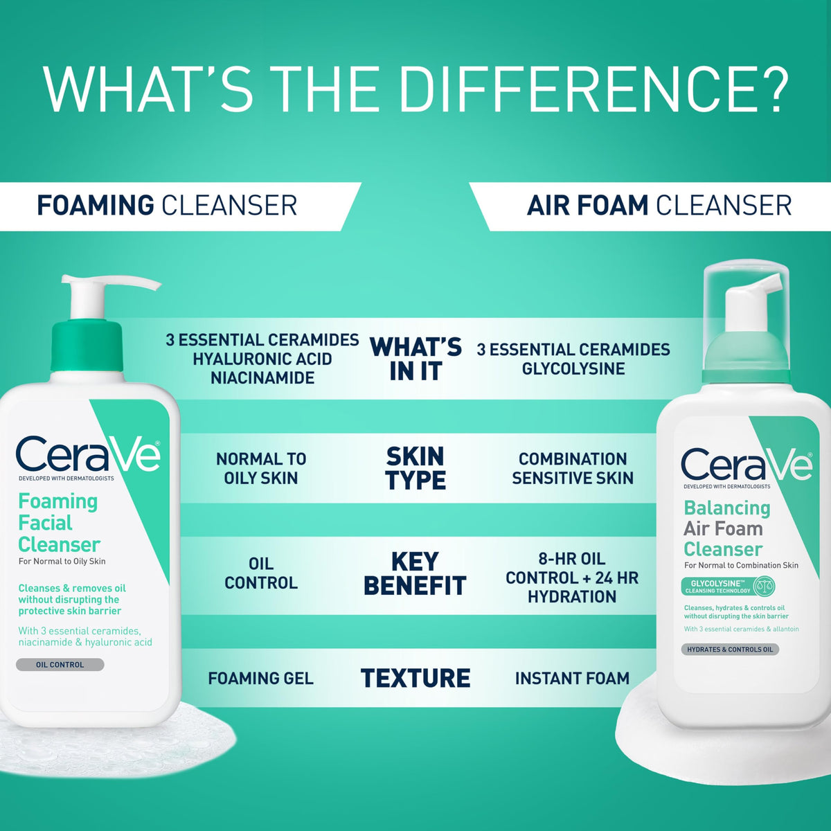 CeraVe Foaming Facial Cleanser, Face Wash for Oily Skin, 16fl oz CeraVe