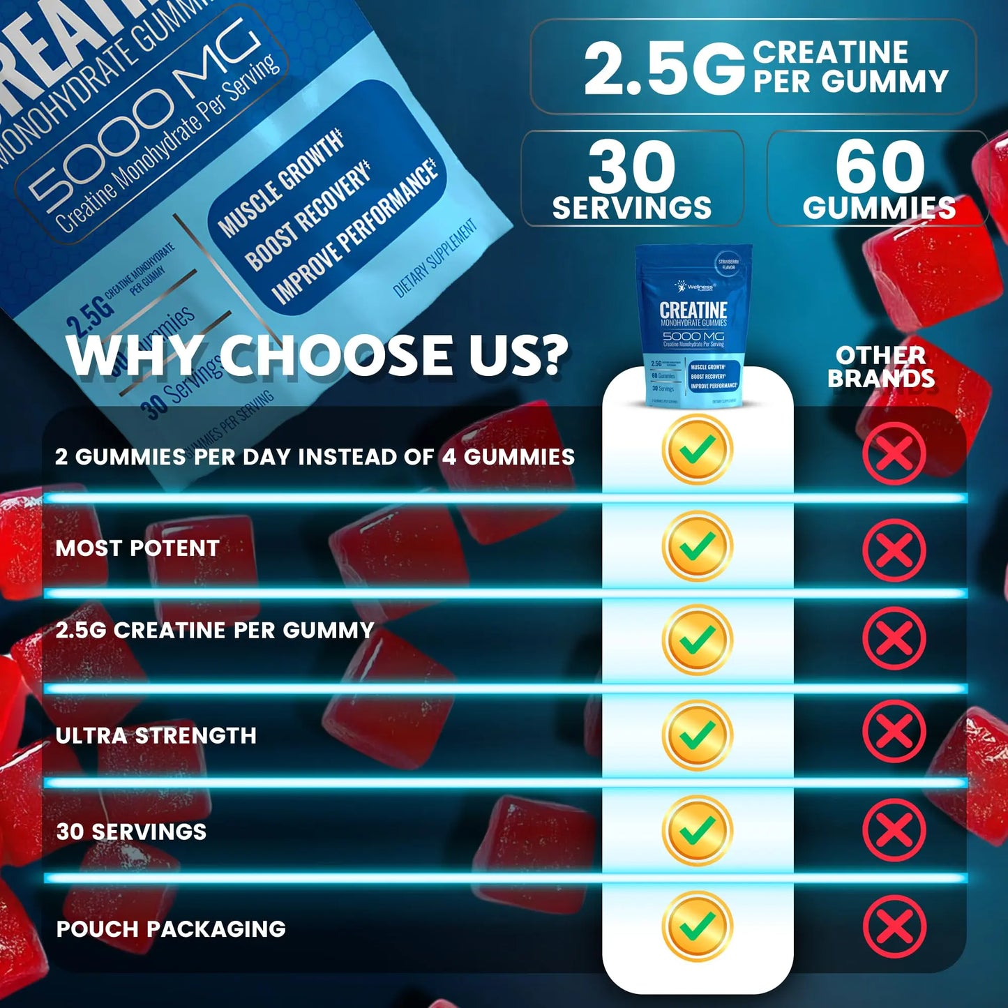 Creatine Gummies 5000mg, 30 Servings Creatine Monohydrate Gummies - Third-Party Tested Creatine for Women, Strawberry Flavor Creatine for Men, Muscle Growth, WELLNESS LABSRX