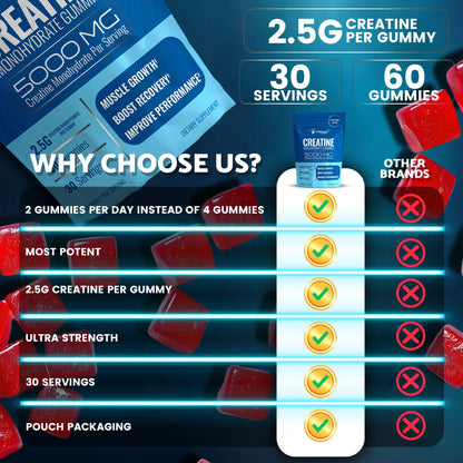 Creatine Gummies 5000mg, 30 Servings Creatine Monohydrate Gummies - Third-Party Tested Creatine for Women, Strawberry Flavor Creatine for Men, Muscle Growth, WELLNESS LABSRX