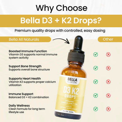 Bella All Natural Vitamin D3 K2 Liquid Drops 5000 IU (Unflavored) - Omega 3 with MCT Oil - Bella All Natural