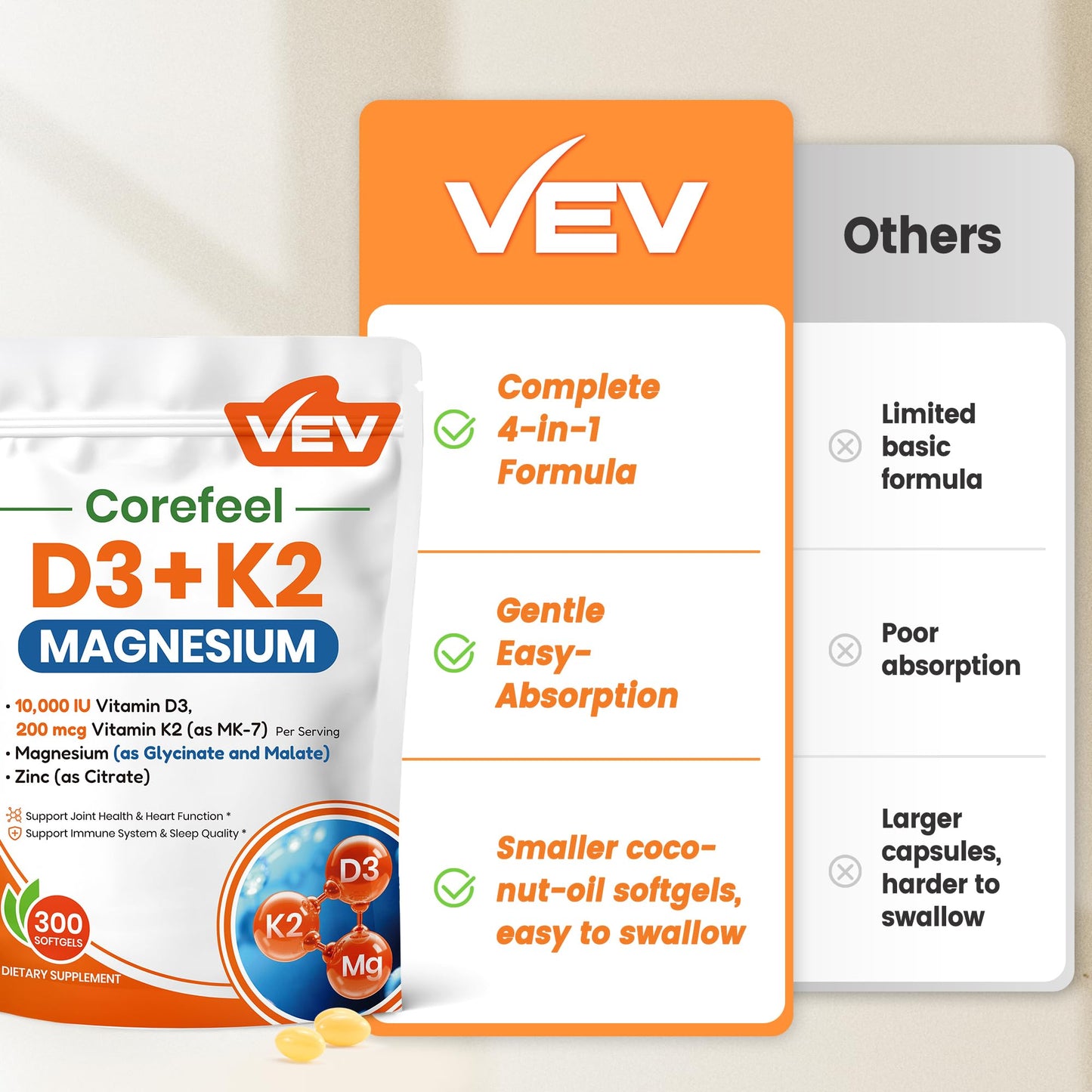 VEV Vitamin D3 K2 10,000 IU Magnesium Supplement – with Vitamin D and K (MK-7), Magnesium Glycinate & Malate, Zinc Citrate VEV