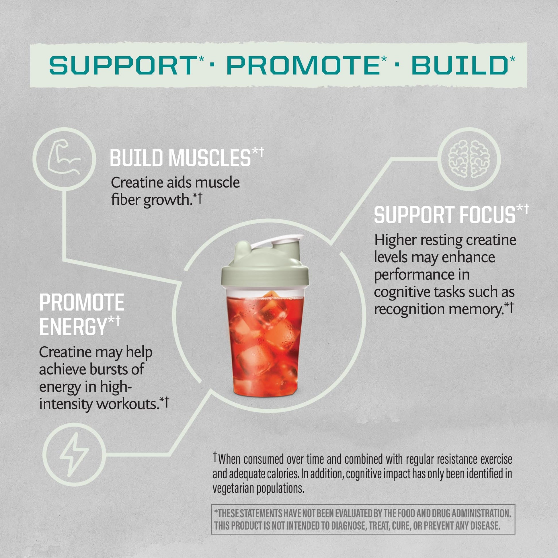 Creatine Monohydrate Powder Micronized PreWorkout Recovery Supplement | Support Muscle Building Strength Training Cognition | Vegan & Keto Friendly Easily Mixes (60 Serving) Unflavored Active Creatine Sunwarrior buy australia supplements