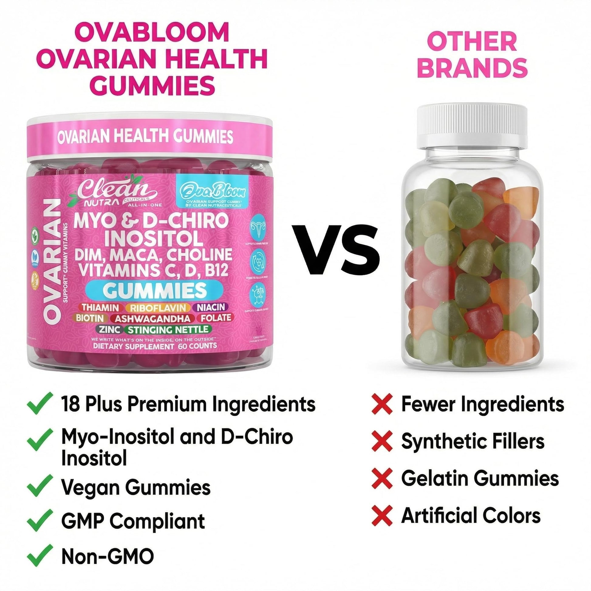 OVA Bloom Ovarian Support Gummies Myo Inositol D-Chiro Inositol Choline Flax Biotin Riboflavin Thiamin Niacin Ashwagandha DIM Maca Root Vitamin C D3 B12 Zinc 60 Count By Clean Nutra Clean Nutraceuticals buy australia supplements