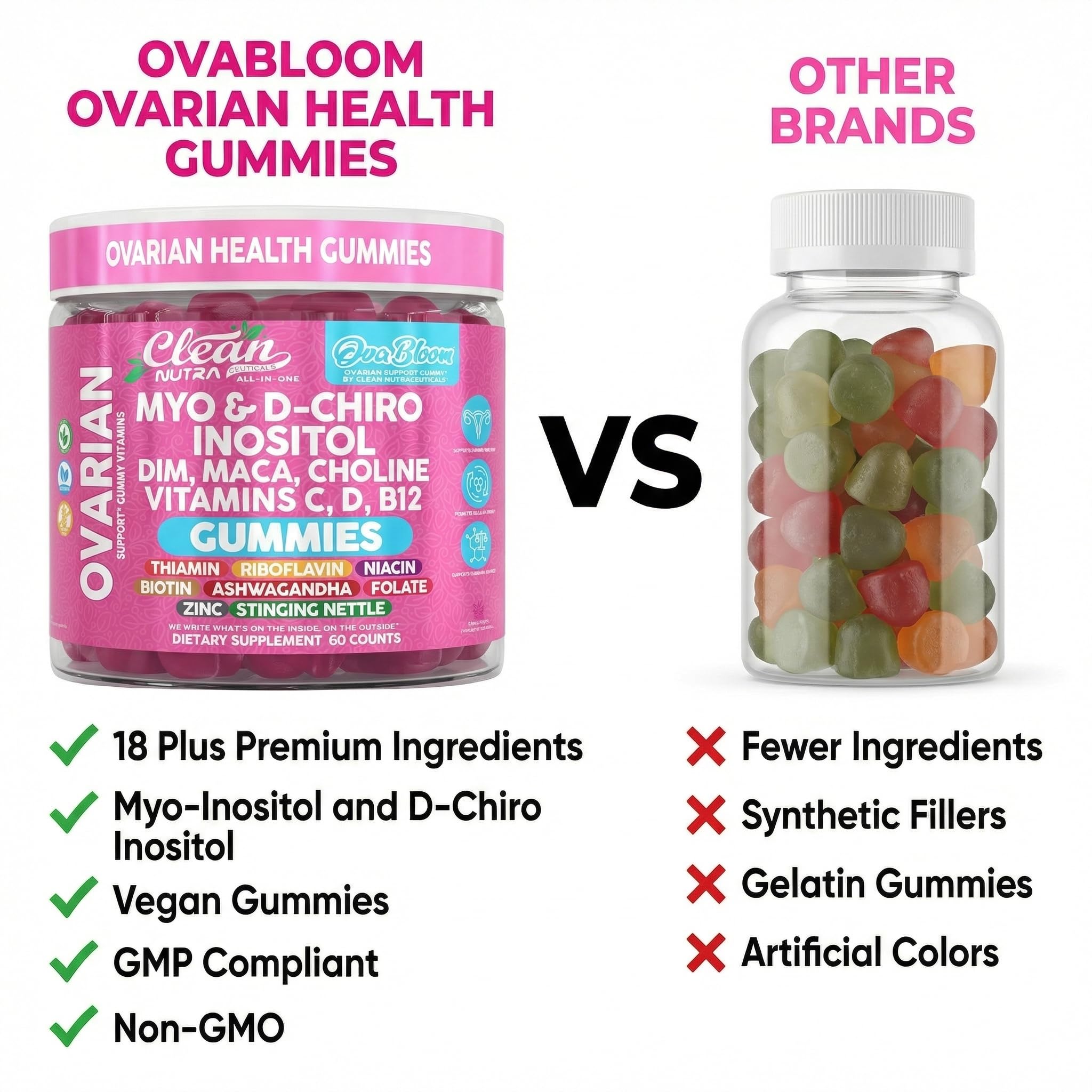 OVA Bloom Ovarian Support Gummies Myo Inositol D-Chiro Inositol Choline Flax Biotin Riboflavin Thiamin Niacin Ashwagandha DIM Maca Root Vitamin C D3 B12 Zinc 60 Count By Clean Nutra Clean Nutraceuticals buy australia supplements
