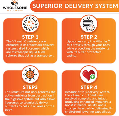 Wholesome Wellness Liposomal Vitamin C Capsules (200 Pills 1500mg Buffered) High Absorption, Immune System & Collagen Booster, High Dose Fat Soluble Immunity Support Ascorbic Acid, Natural Vegan Gsupps Australia
