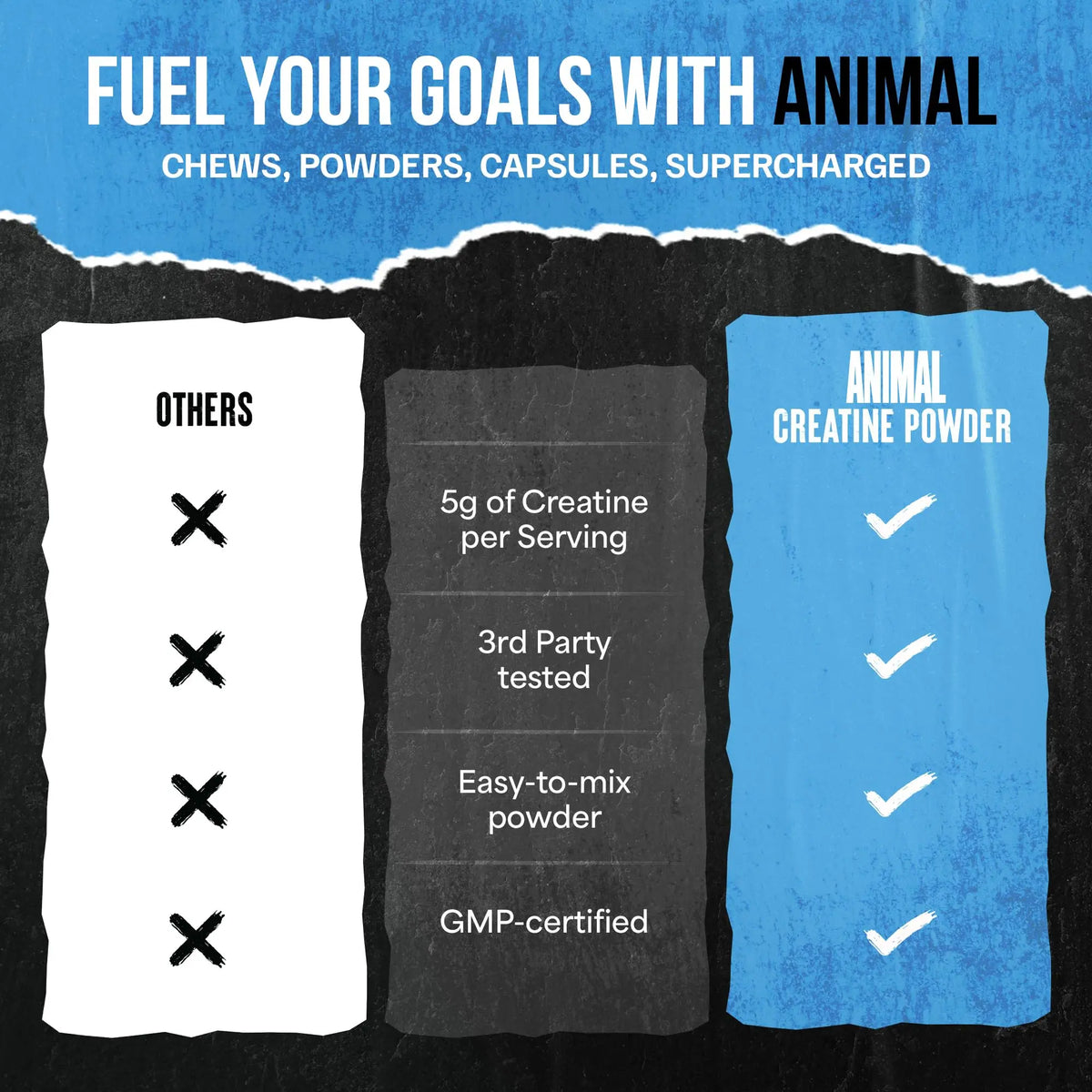 Animal Creatine Monohydrate Powder — Micronized for Muscle Recovery, Cellular Energy, and Daily Wellness — for Men and Women Animal