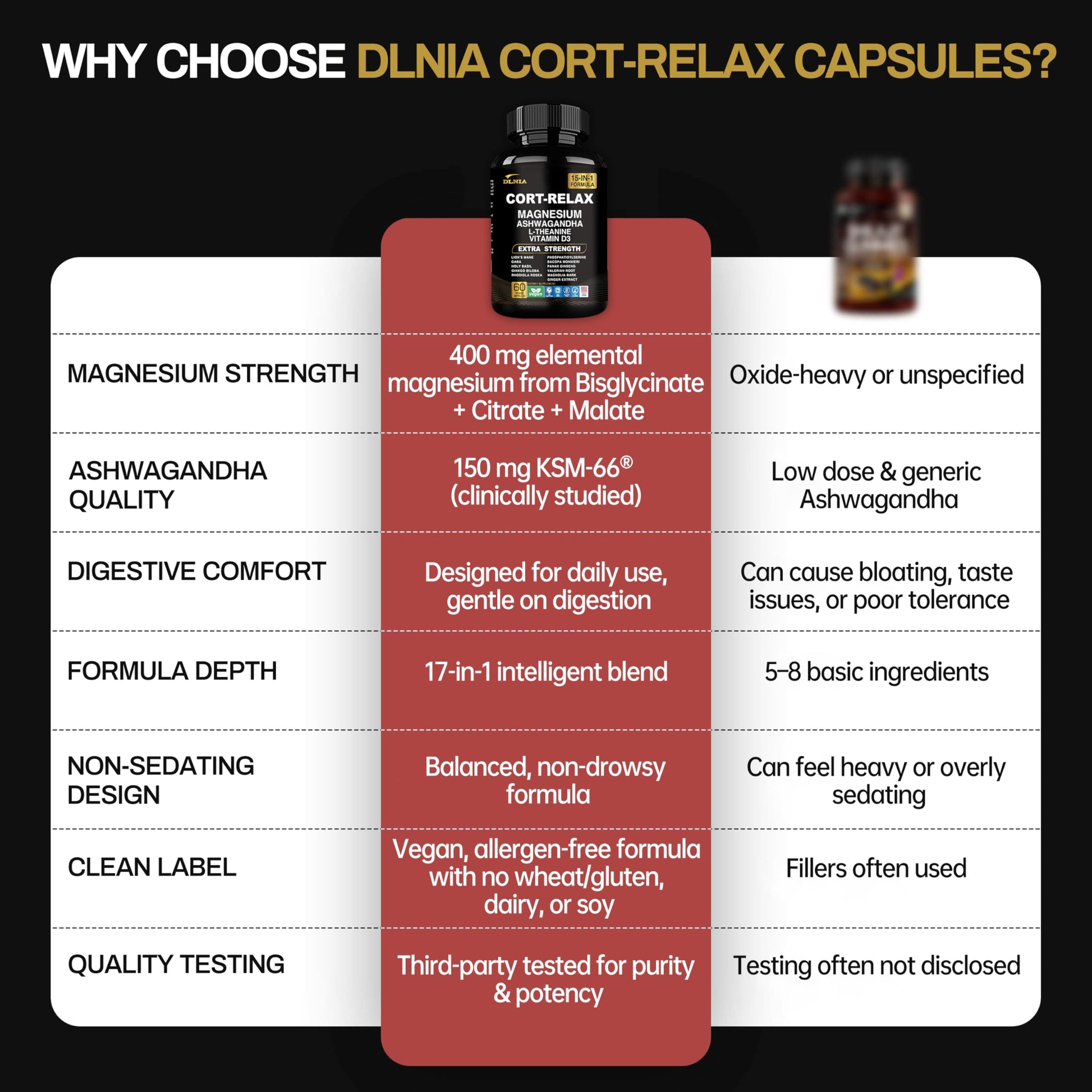 DLNIA Super Calm Cortisol Supplement with Magnesium Glycinate, Ashwagandha KSM-66, L-Theanine, Phosphatidylserine, Ginkgo Biloba & Lions Mane for Calm, Focus, Mental Clarity, Relaxation, Sleep, Energy DLNIA buy australia supplements