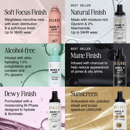 Milani Setting Spray + Primer, Make It Last Original Natural Finish Milani
